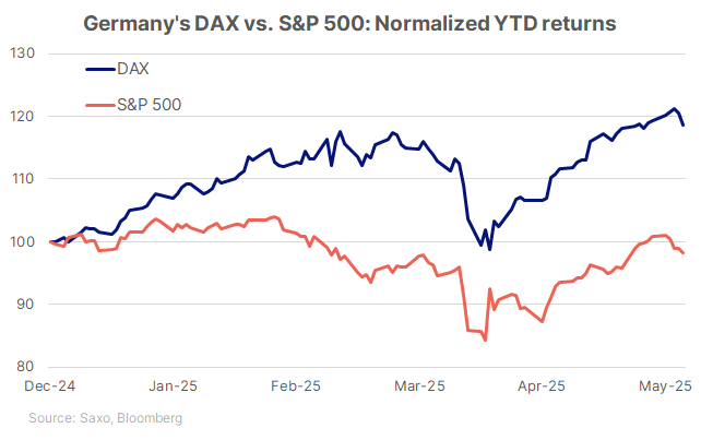 27_CHCA_DAX
