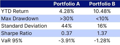 17_CHCA_Perf Metrics