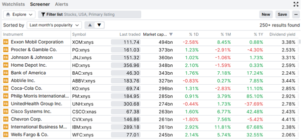 25_CHCA_US dividend