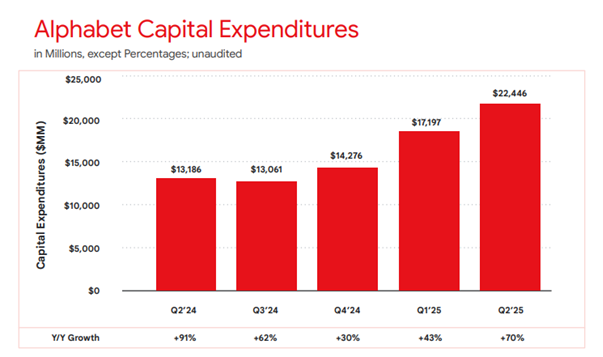 24_CHCA_capex