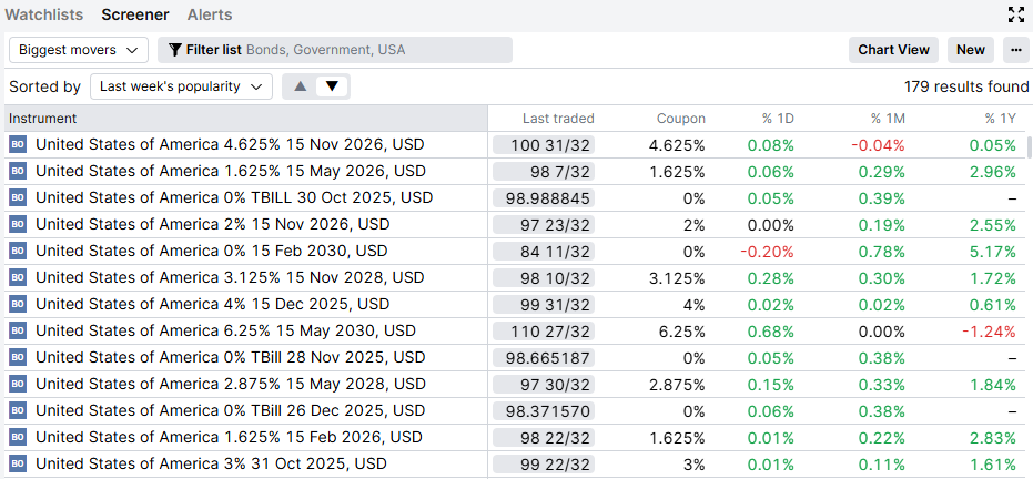4_CHCA_Govt bond screener