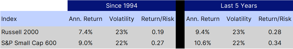 8_CHCA_Small caps rel performance
