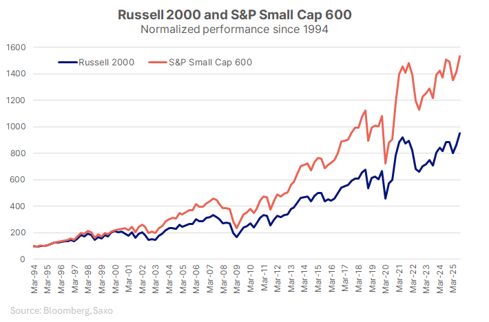 8_CHCA_Small caps