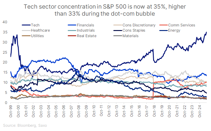 7_CHCA_SPX contribution