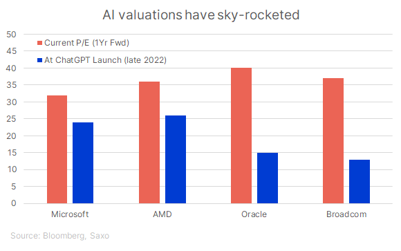 7_CHCA_valuations