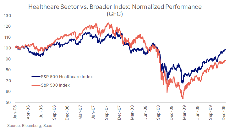 26_CHCA_Heanthcare performance gfc