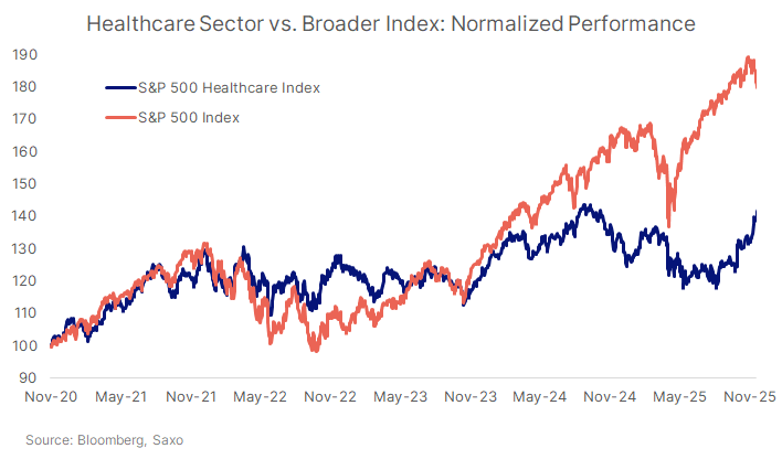26_CHCA_Heanthcare performance v2