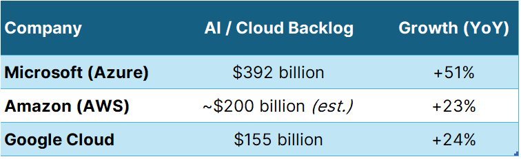 3_CHCA_AI Backlog