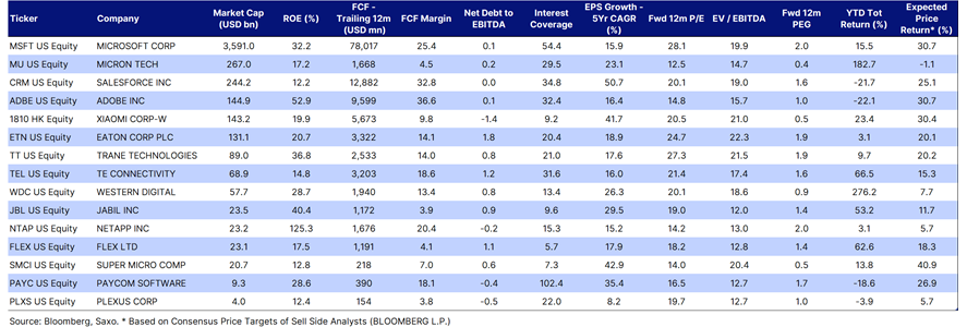 8_CHCA_AI Not Bubble v2