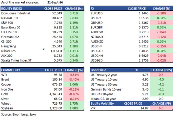 qt 2209