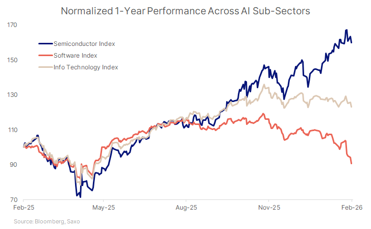 4_CHCA_AI divergence