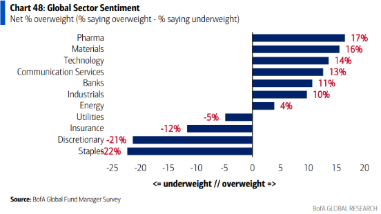 15_CHCA_sectors