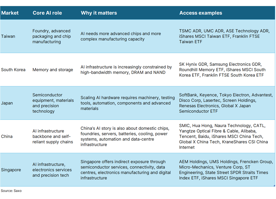 27_CHCA_Asia AI v2