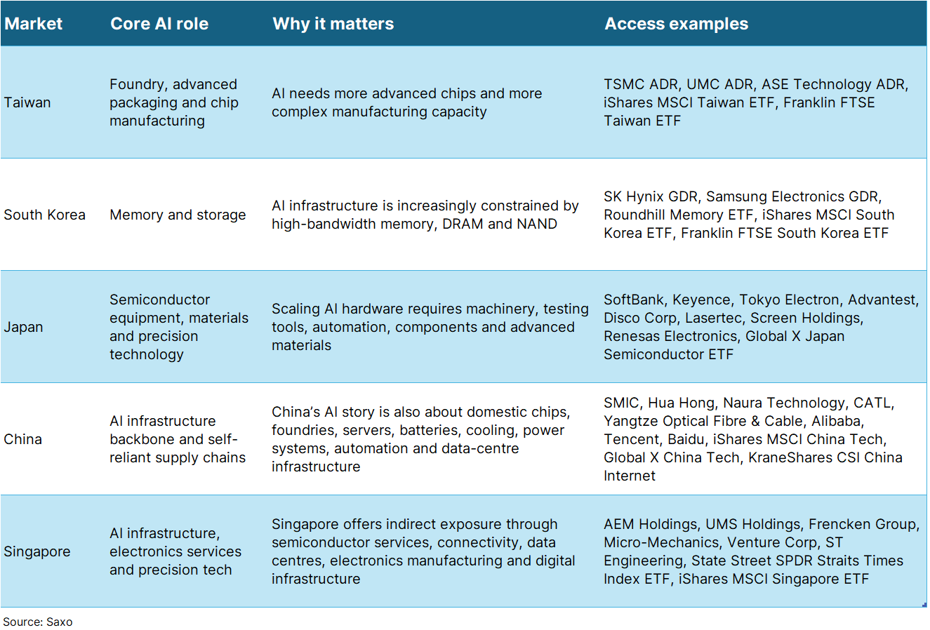 27_CHCA_Asia AI v2