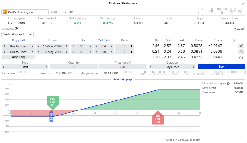 PayPal bull call spread risk graph showing a long 50 call and short 60 call expiring 15 May 2026, with maximum risk near USD 240, maximum profit near USD 760 and breakeven near USD 52.40.