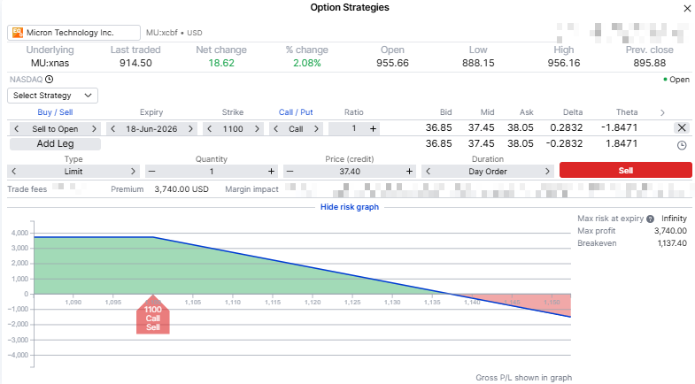 Covered call strategy ticket for Micron showing a short USD 1,100 call and a risk graph with capped upside and remaining downside exposure.
