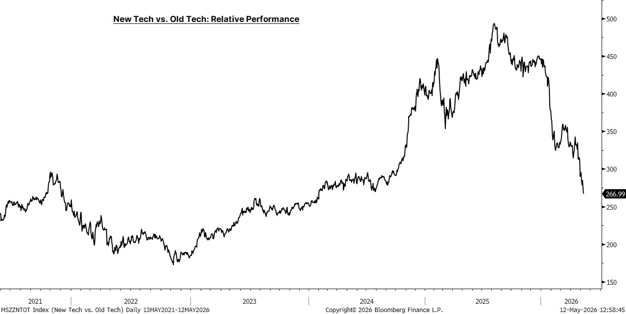 12_CHCA_new tech vs old
