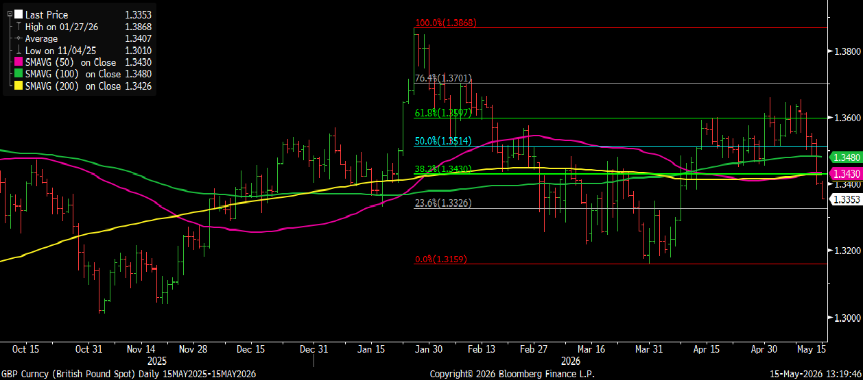 15_CHCA_GBP