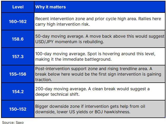 4 May-JPY_table
