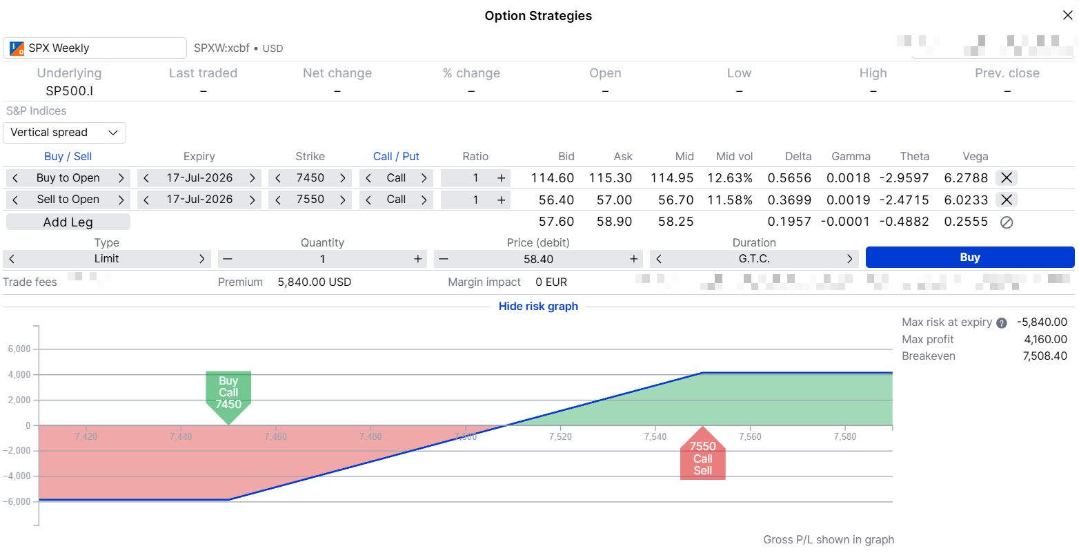 SPXW 7450/7550 bull call spread (expiry 17 July 2026) in SaxoTrader Options Strategy tool. Net debit at mid: approximately $5,825 per contract. Maximum gain: $4,160. Break-even: 7,508. Source: SaxoTrader, 1 July 2026.