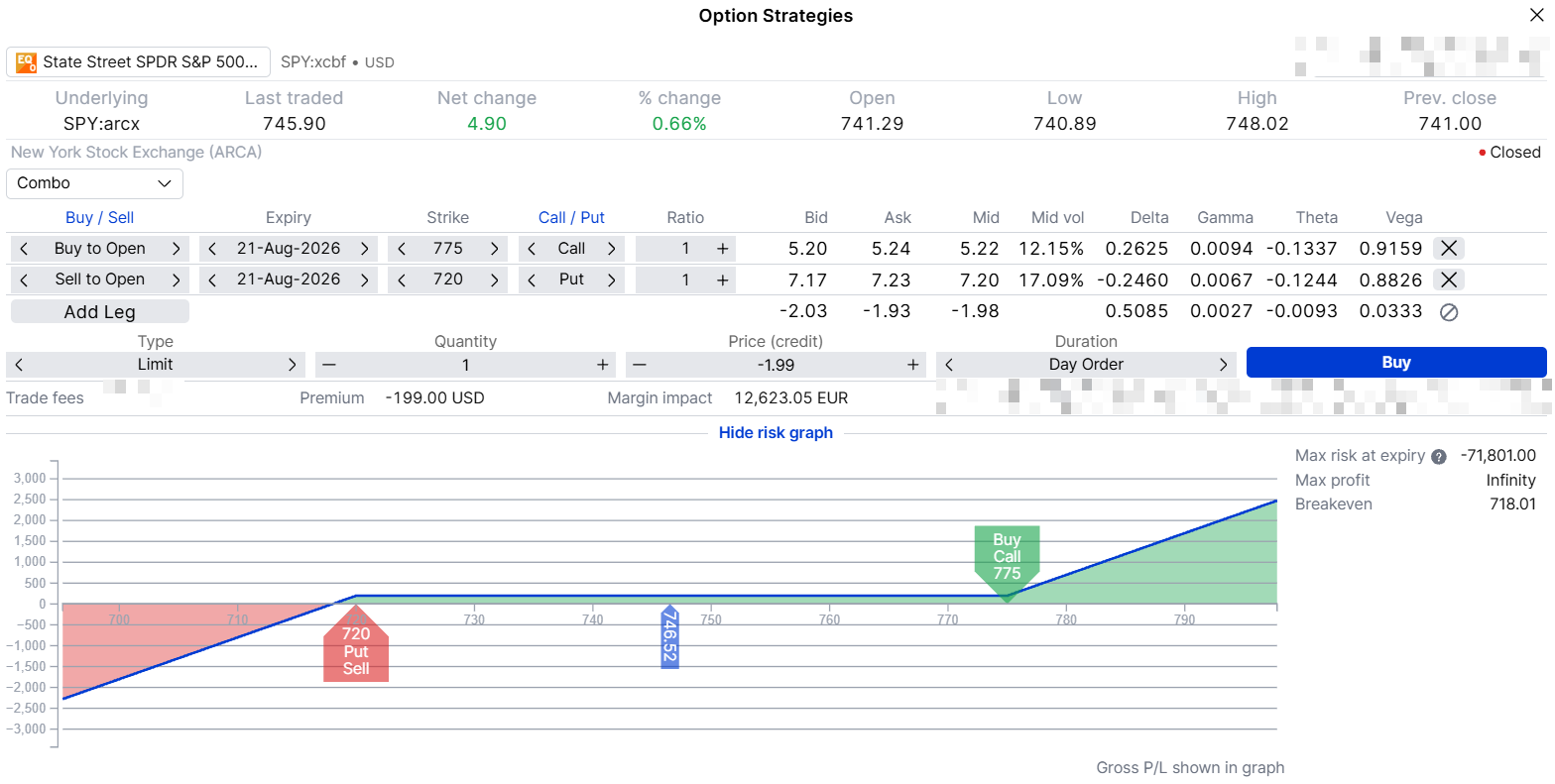 SPY $720 put / $775 call risk reversal (expiry 21 August 2026) in SaxoTrader Options Strategy tool. Net credit at mid: approximately $198 per contract. Downside break-even: $718.01. Source: SaxoTrader, 1 July 2026.