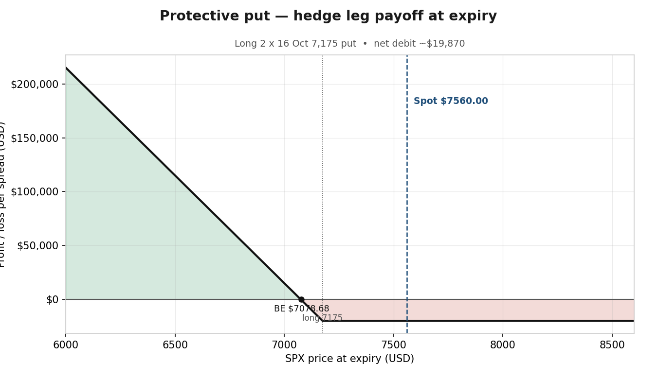 2026-07-17-01-SPX-protective-put-legs