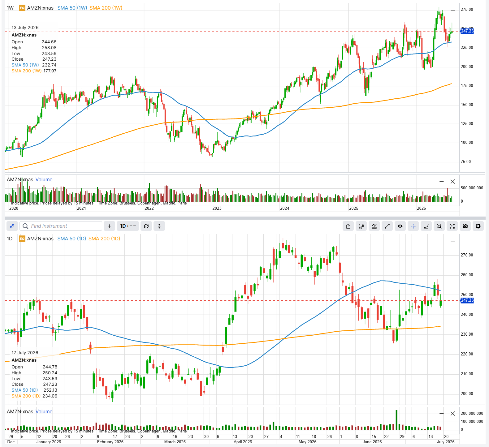Weekly and daily candlestick charts of Amazon.com (AMZN) with 50-period and 200-period moving averages, showing the share price heading into the July 2026 earnings date.