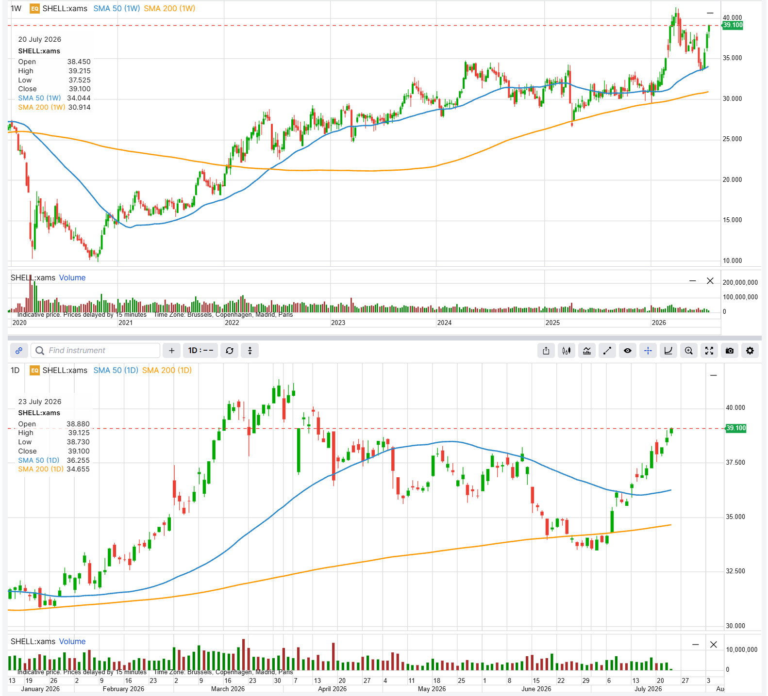 Shell (SHELL:xams) weekly since 2020 and daily year-to-date, trading around EUR 39.10 on 23 July 2026. The shares sit above both the 50-day and 200-day moving averages, near the EUR 40 to 41 area that has capped them this year. Source: Saxo, 23 July 2026. Illustrative and educational only, not predictive. Past performance is not indicative of future results.