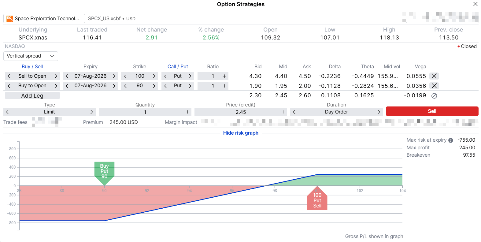 Payoff diagram for a SPCX bull put spread, short the $100 put and long the $90 put on the 7 August 2026 expiry, showing a capped profit of $245 above $100 and a maximum loss of $755 below $90, with the break-even marked at $97.55