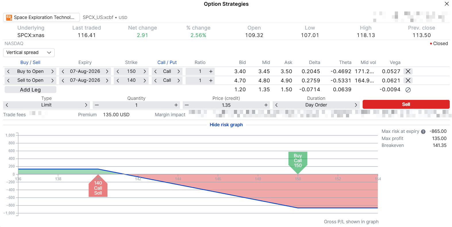 Payoff diagram for a SPCX bear call spread, short the $140 call and long the $150 call on the 7 August 2026 expiry, showing a capped profit of $135 below $140 and a maximum loss of $865 above $150, with the break-even marked at $141.35