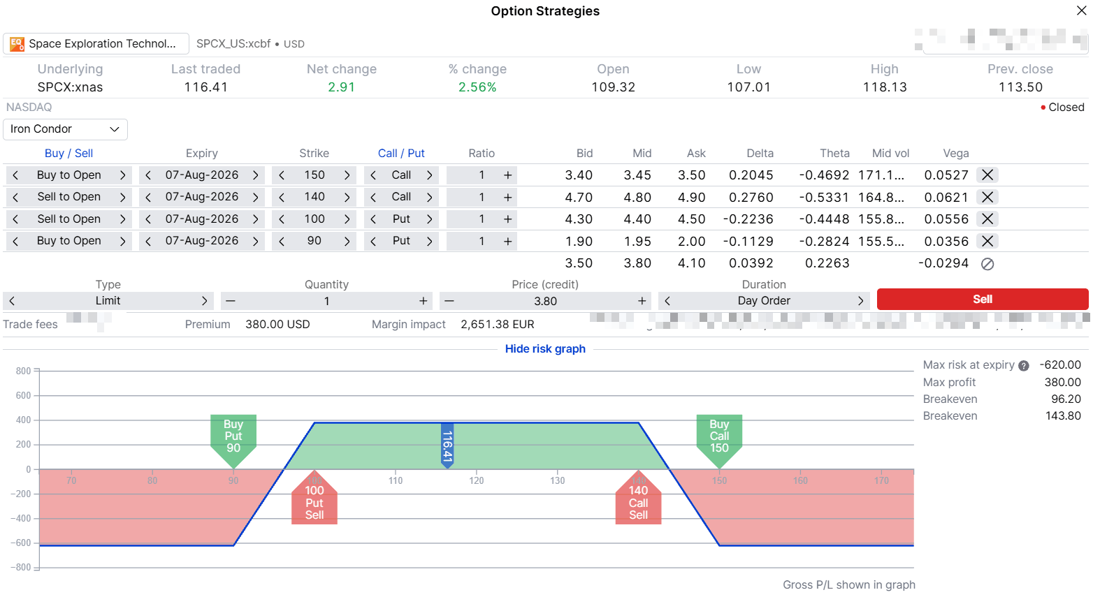Payoff diagram for a SPCX iron condor, short the $100 put and $140 call with long wings at $90 and $150 on the 7 August 2026 expiry, showing a flat $380 profit between $100 and $140 and a maximum loss of $620 beyond either wing, with break-evens marked at $96.20 and $143.80