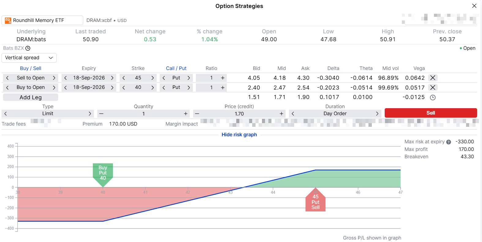 Put credit spread payoff at the 18 September 2026 expiry, showing the 43.30 break-even and the 330 USD maximum risk