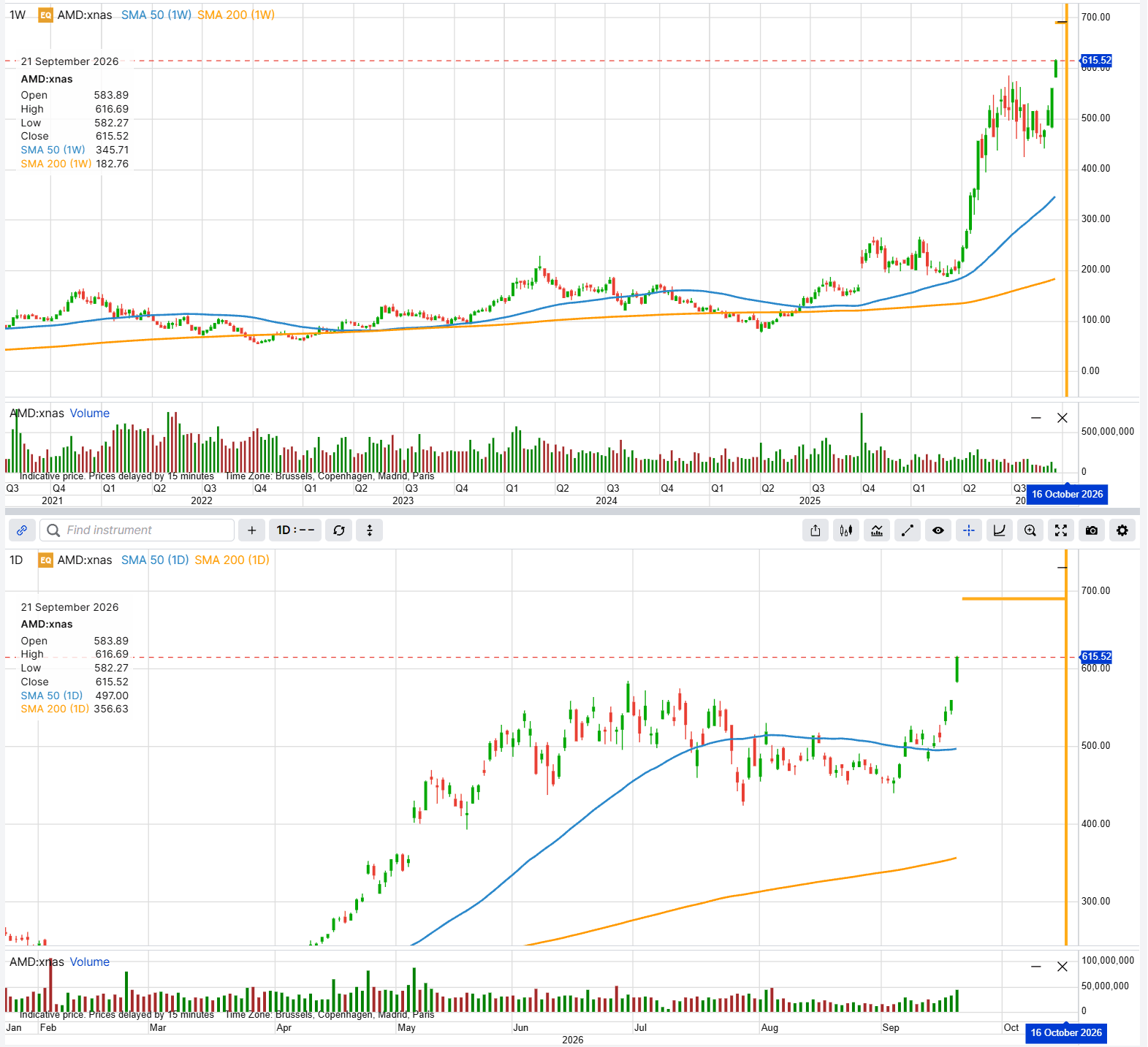 AMD to the 21 September 2026 close at USD 615.52, with the 16 October option strikes marked. This chart is illustrative and for educational purposes only; it is not predictive. Past performance is not indicative of future results. Source: SaxoTrader.