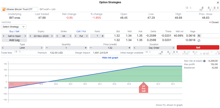 The 44 November put built in the option strategies ticket, with the platform’s own risk graph and the maximum risk, maximum profit and break-even it reports. Hypothetical, for education only. Source: SaxoTraderGo, as of 23 September 2026.