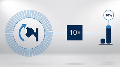 academy_CFD2_Overview