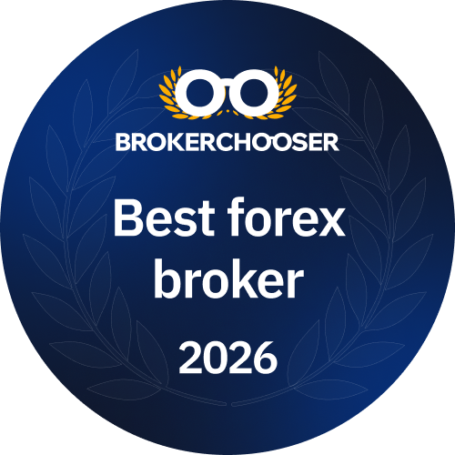 Best Forex Broker 2026