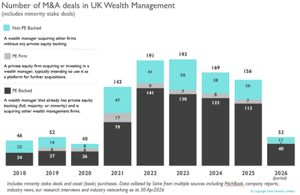 UK-Wealth-management