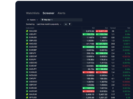 Screener showing filtered instruments